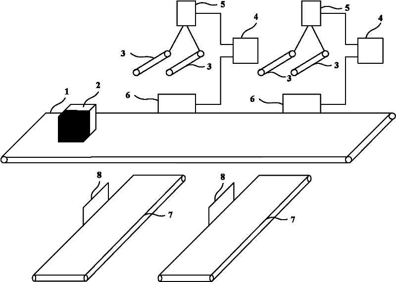 Logistic sorting system based on color sensor