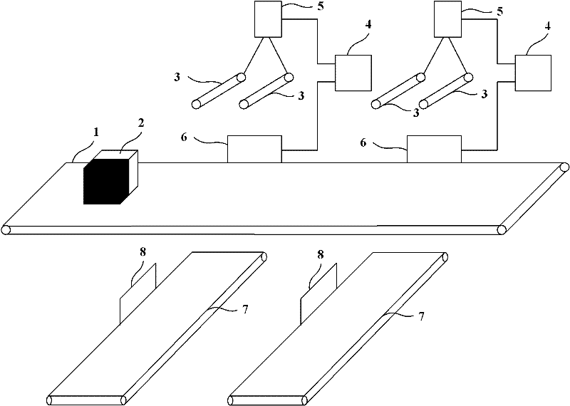 Logistic sorting system based on color sensor