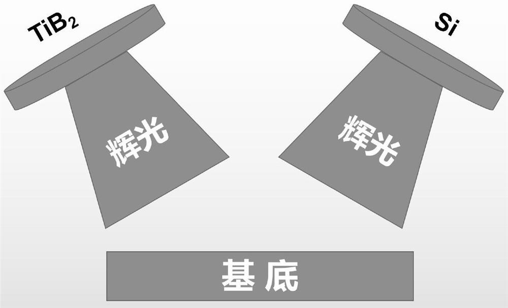 High-hardness corrosion-resistant coating, preparation method thereof and application of high-hardness corrosion-resistant coating