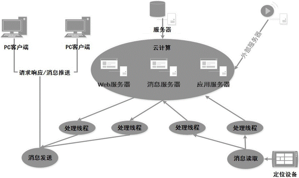 System for intelligently and integrally managing patients in mental hospital