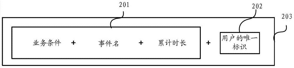 A method and device for collecting user behavior data