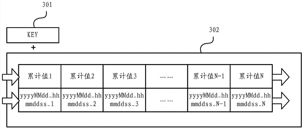 A method and device for collecting user behavior data