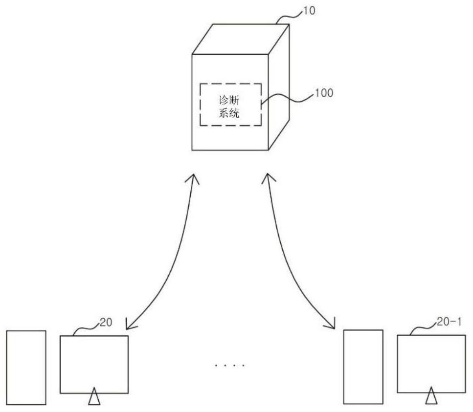 Disease diagnosis system and method using neural network and non-local blocks for segmentation