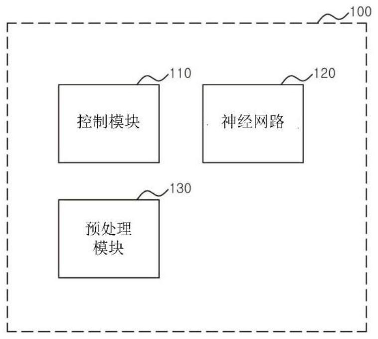 Disease diagnosis system and method using neural network and non-local blocks for segmentation