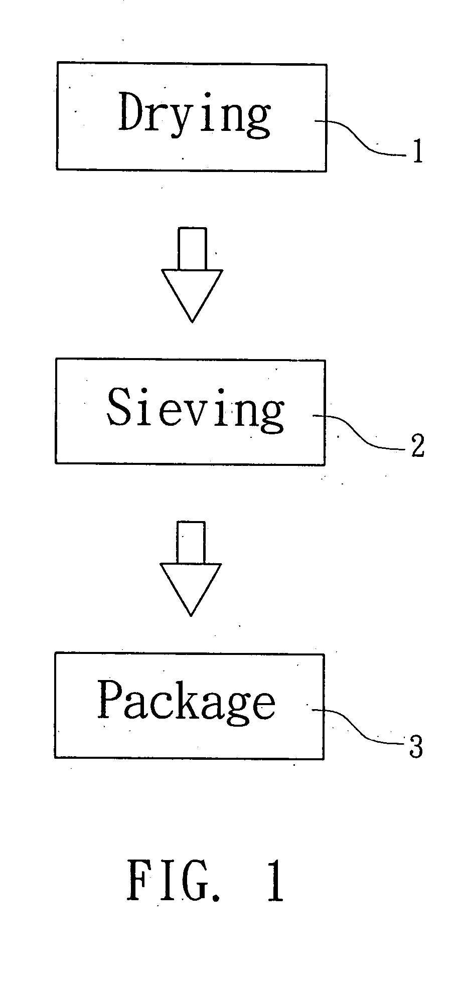 Manufacturing method for entomopathogenic fungi