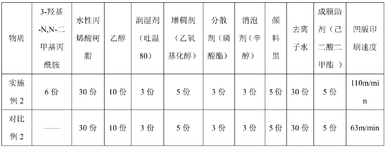 Water-based ink composition, preparation method and application thereof