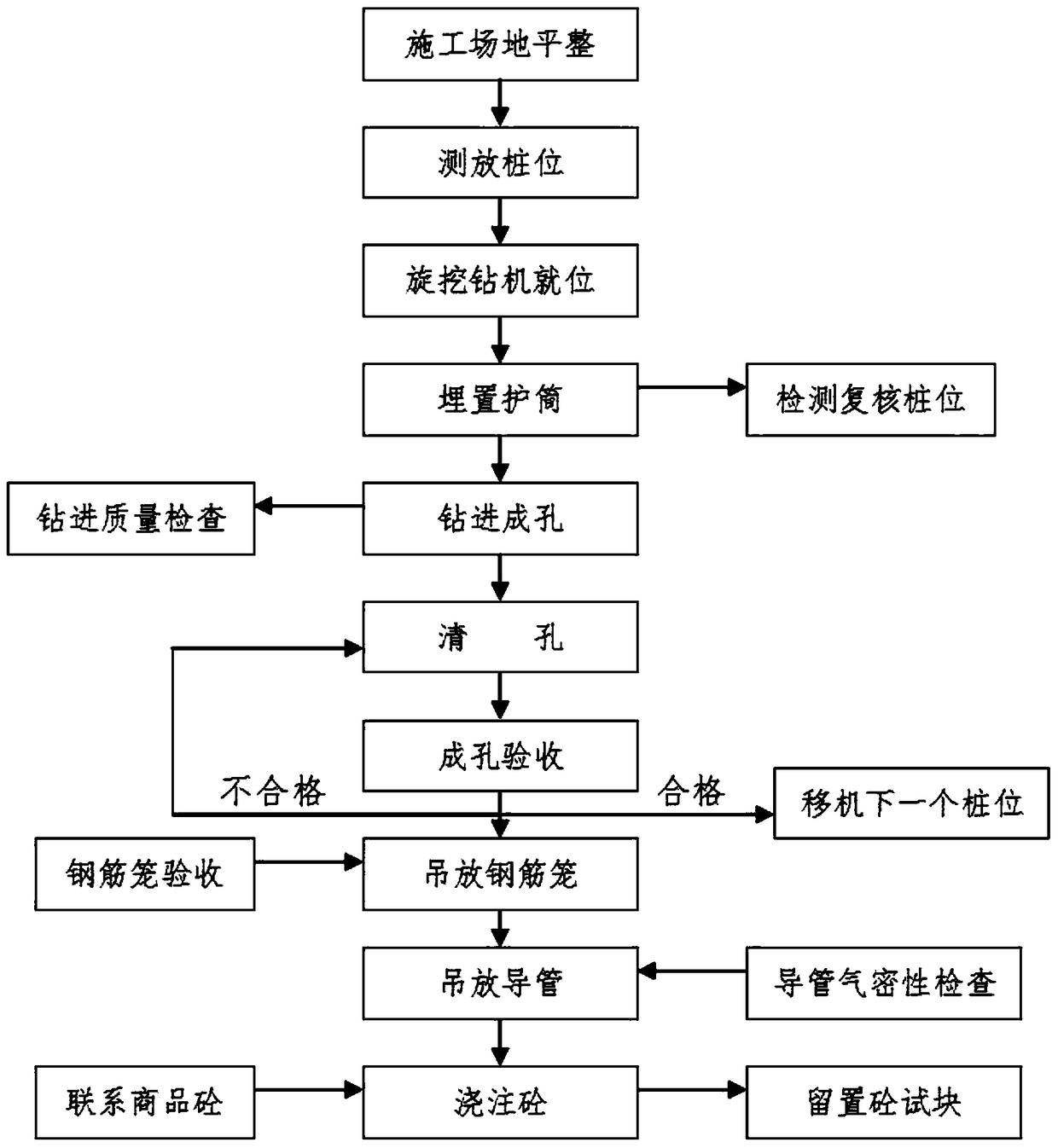 A Construction Method of Rotary Digging Pile in Hard Rock Formation with Large Dip Angle