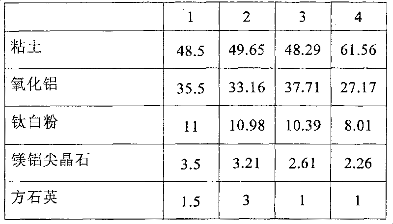 Aluminum titanate-mullite cellular ceramic and its production