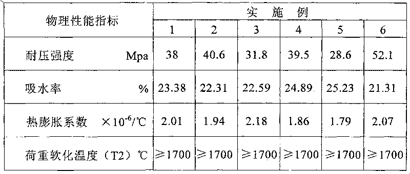 Aluminum titanate-mullite cellular ceramic and its production