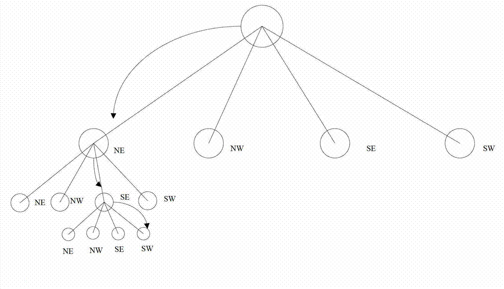 Submarine topography data establishment method based on topographical sampling point positions