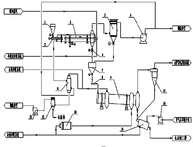 Drying and dry distillation combined quality improving process and system for low rank coal