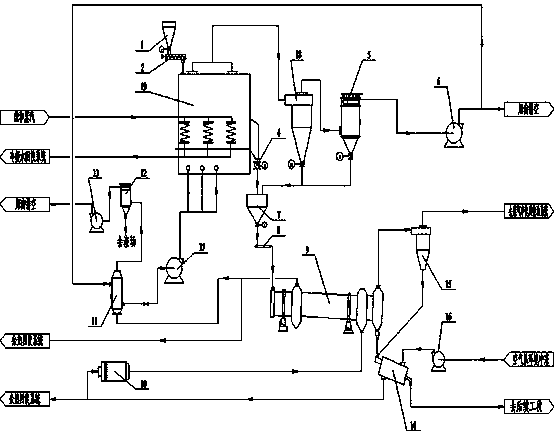 Drying and dry distillation combined quality improving process and system for low rank coal