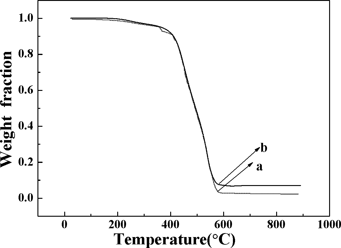 Polydimethylsiloxane permeable vaporized gasoline desulphurization membrane and preparation method thereof