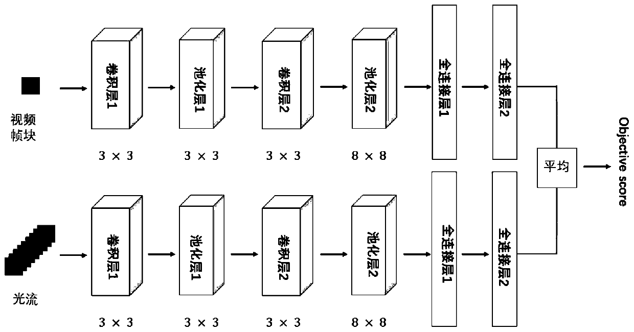 Virtual reality video quality assessment method based on two-stream convolutional neural network