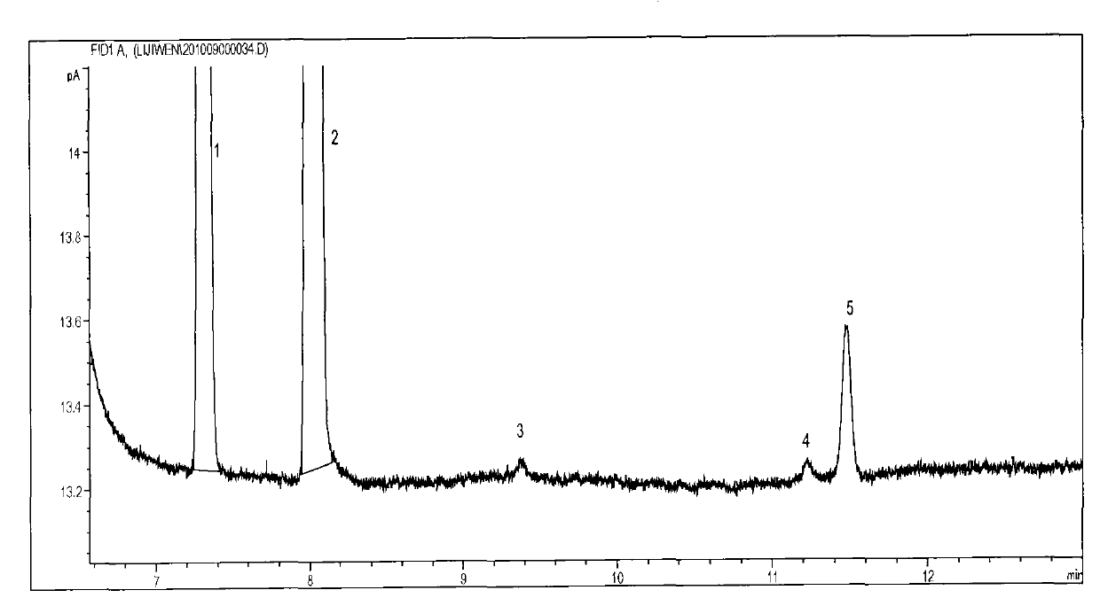 Method for determining contents of microscale allene and acetylene in MTO (methanol to olefin) products through gas chromatography