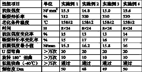 Preparation technology of low-smoke and high temperature-resistant photovoltaic cable