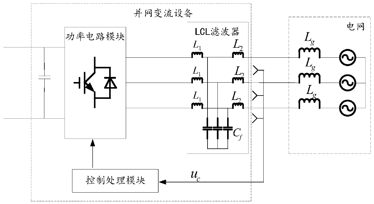 Resonant frequency identification method and device for grid-connected converter equipment, equipment and medium