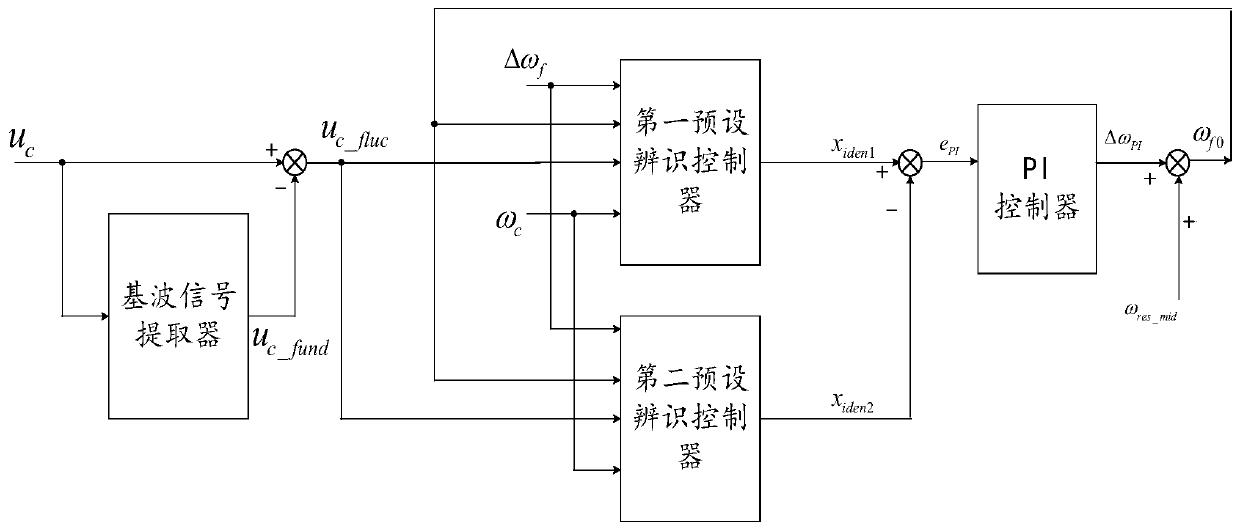 Resonant frequency identification method and device for grid-connected converter equipment, equipment and medium