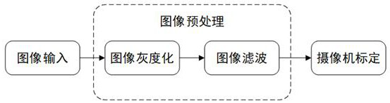 Home arrangement mobile robot based on ROS