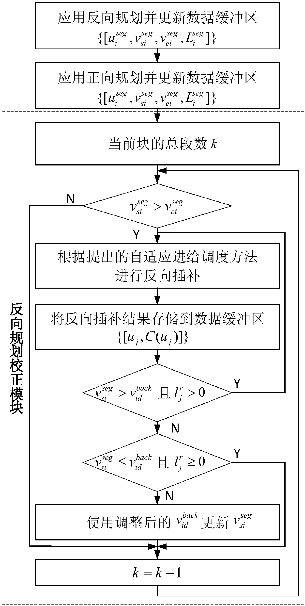 NURBS curve bi-directional adaptive interpolation algorithm based on S-curve acceleration and deceleration algorithm