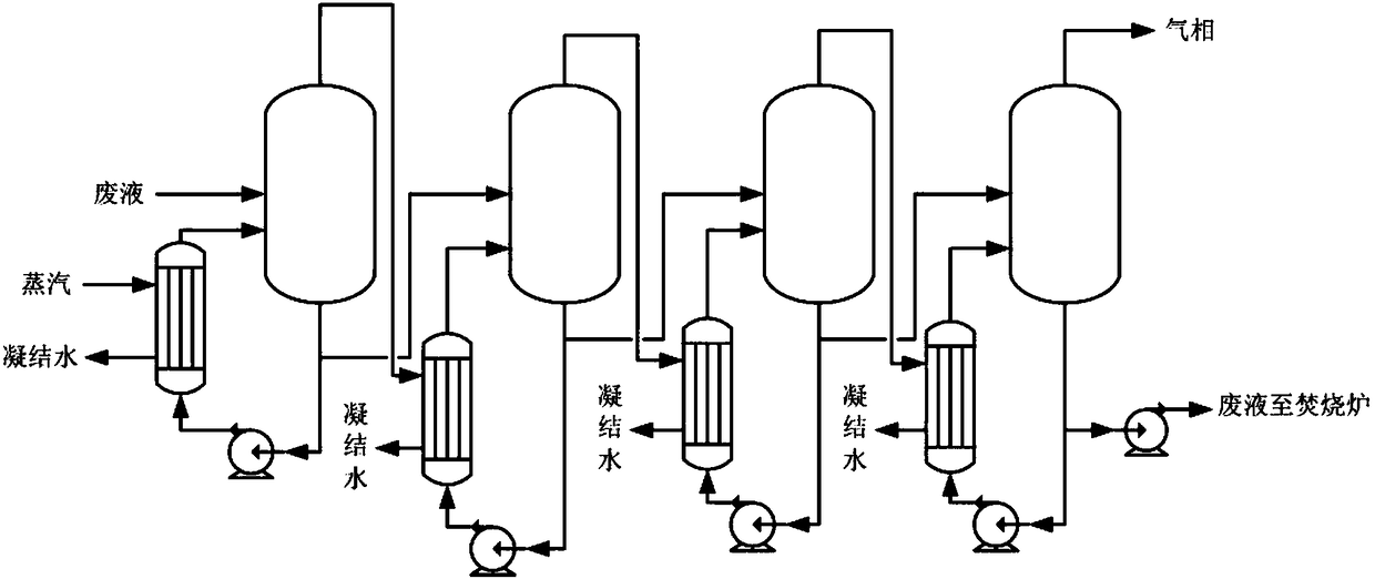 Heat recovery system of multi-effect evaporation system and processing method thereof