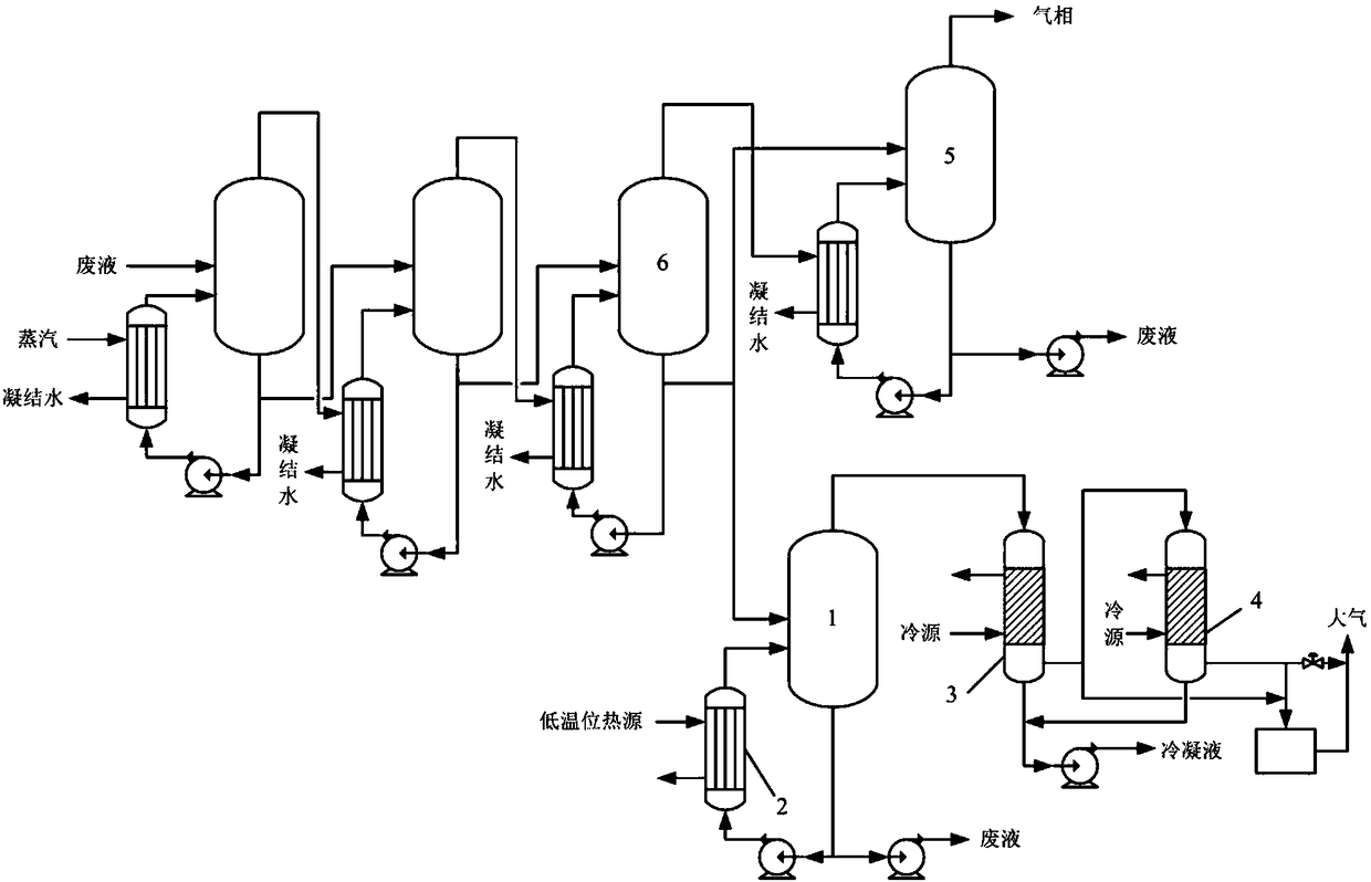 Heat recovery system of multi-effect evaporation system and processing method thereof