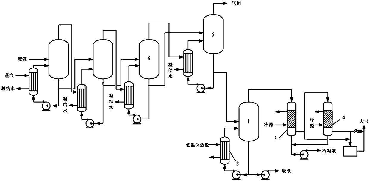 Heat recovery system of multi-effect evaporation system and processing method thereof