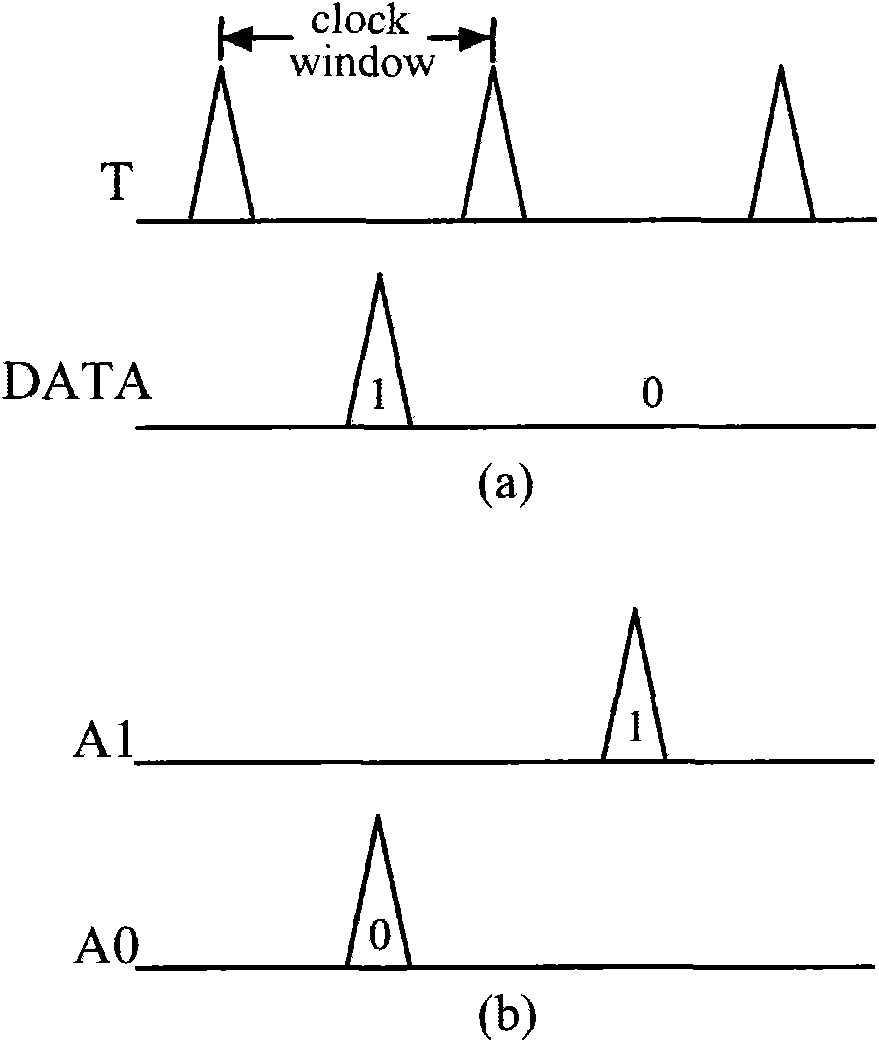 Resistive superconductive asynchronous bilinear logic AND gate circuit