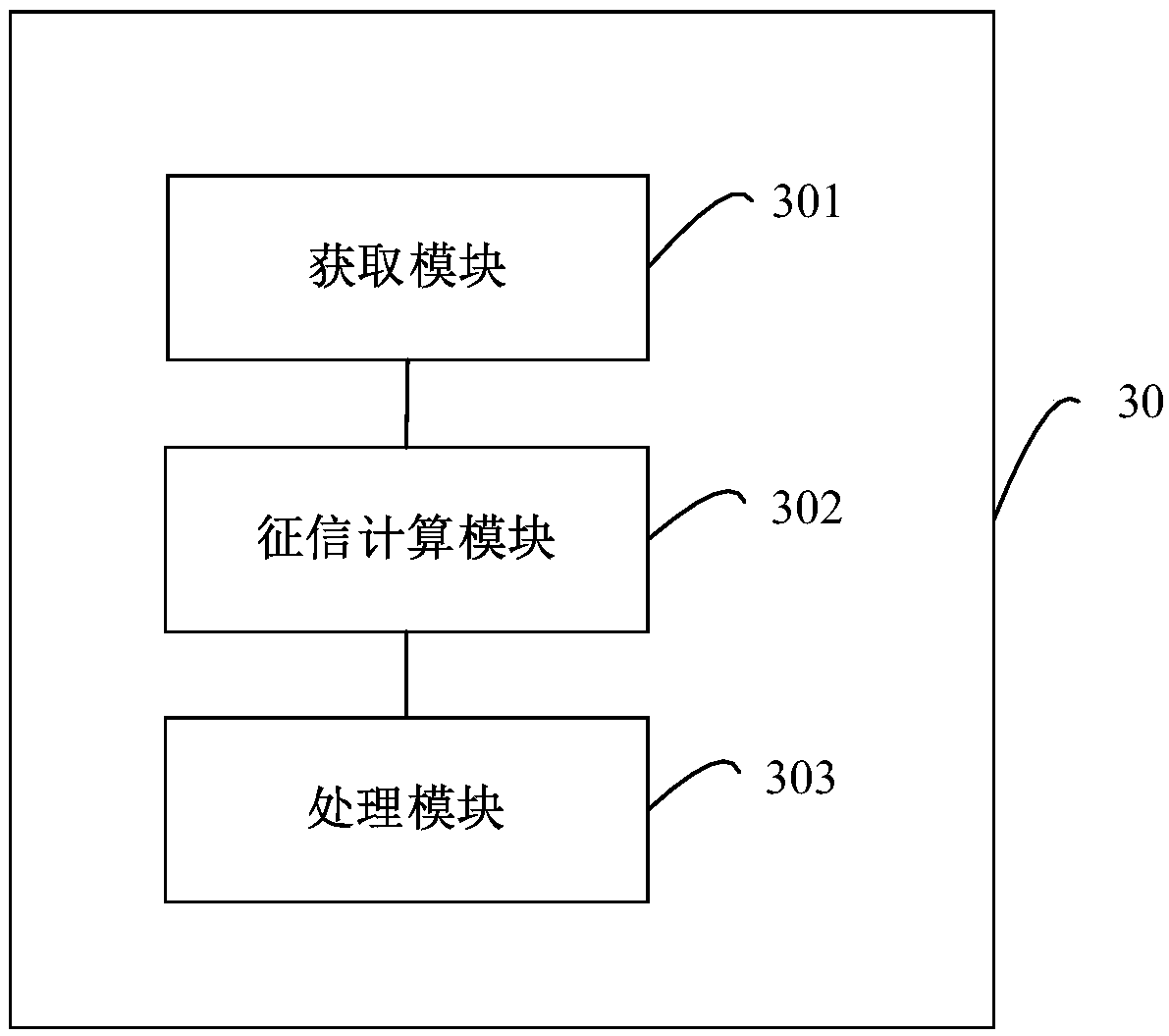 User credit checking method, device, apparatus and readable storage medium