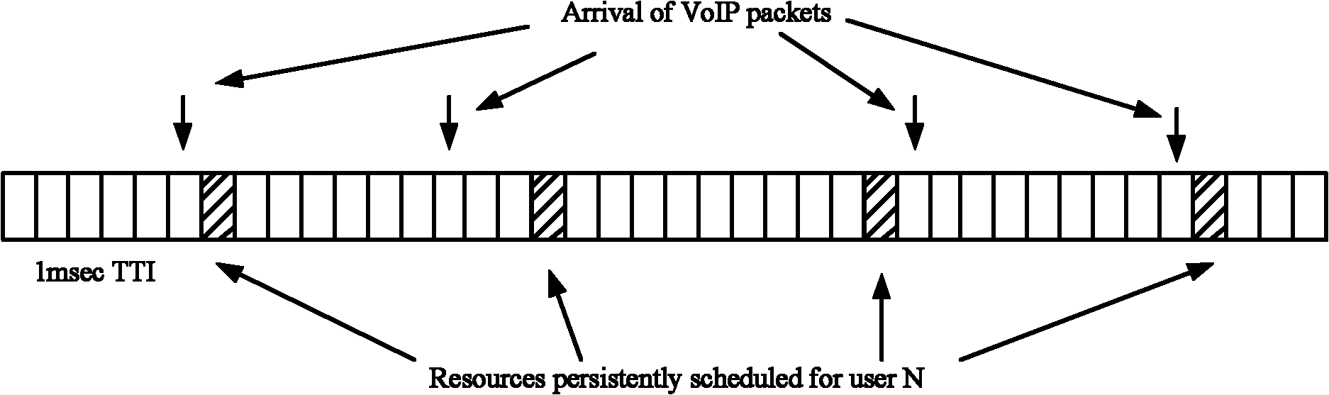 Resource scheduling method and device and base station