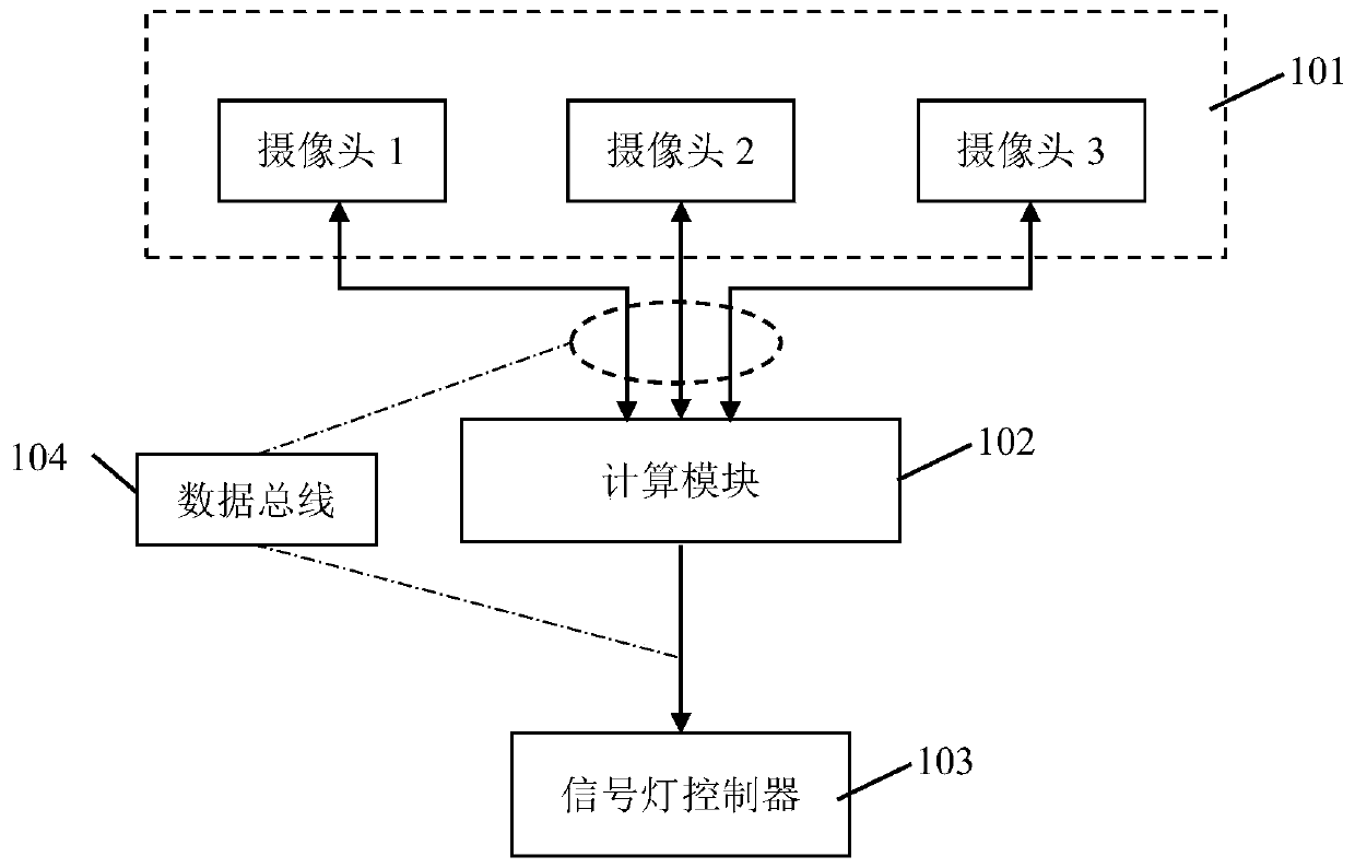 Traffic light control method and device for adjusting signal conversion time based on photo recognition