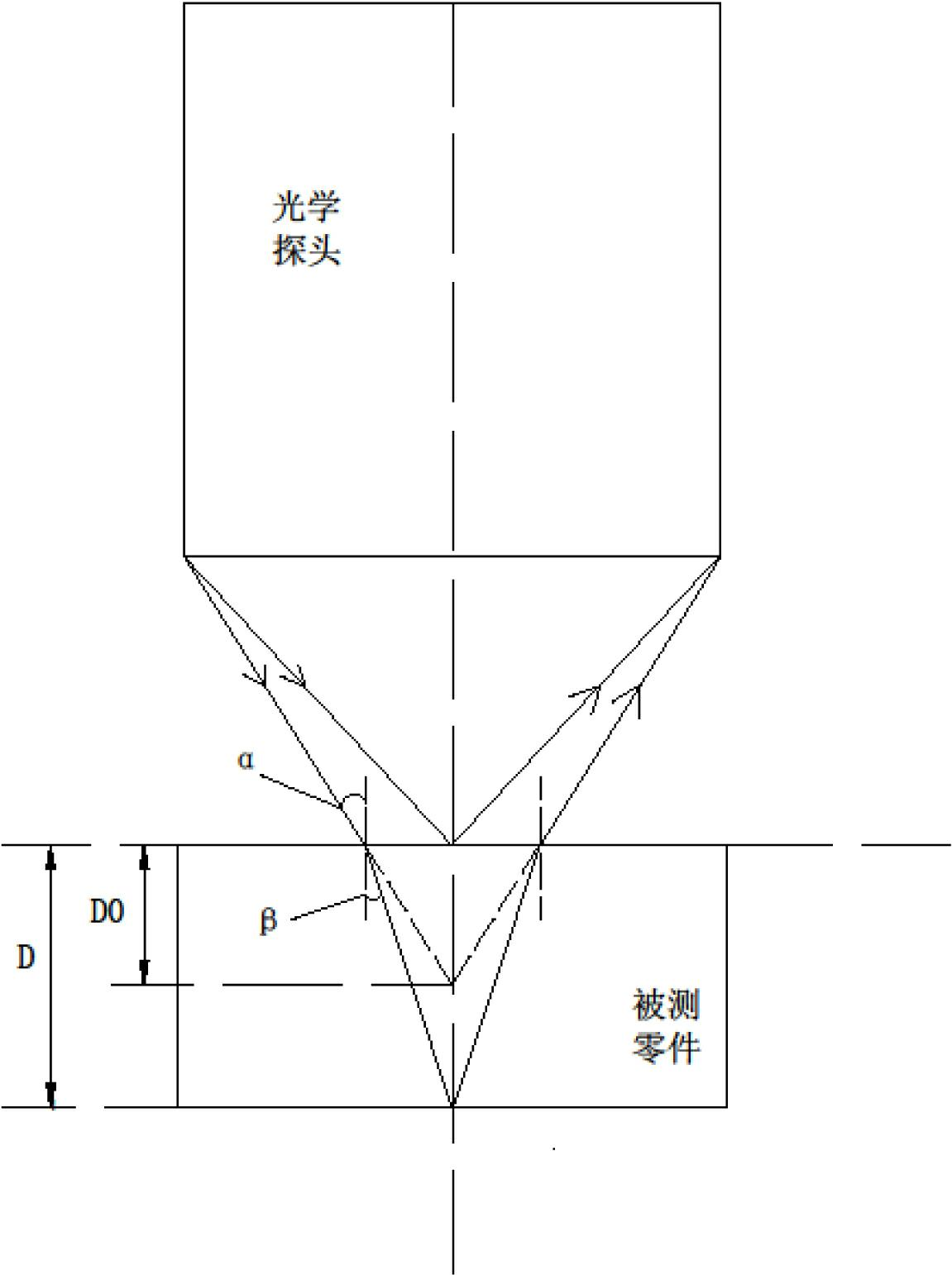 Optical lens center thickness measuring system and method