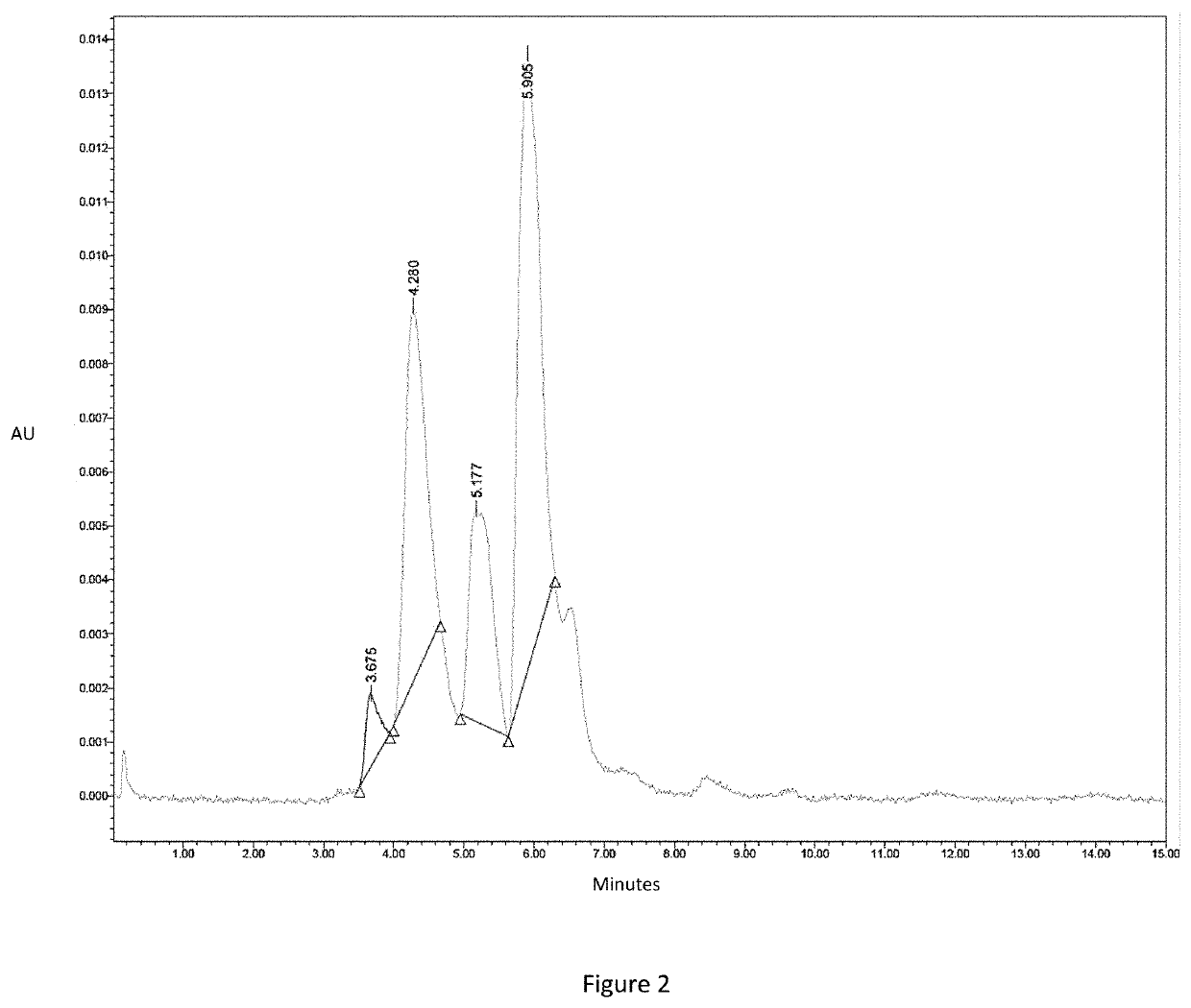 Process for the purification of whey protein isolate and formulation thereof