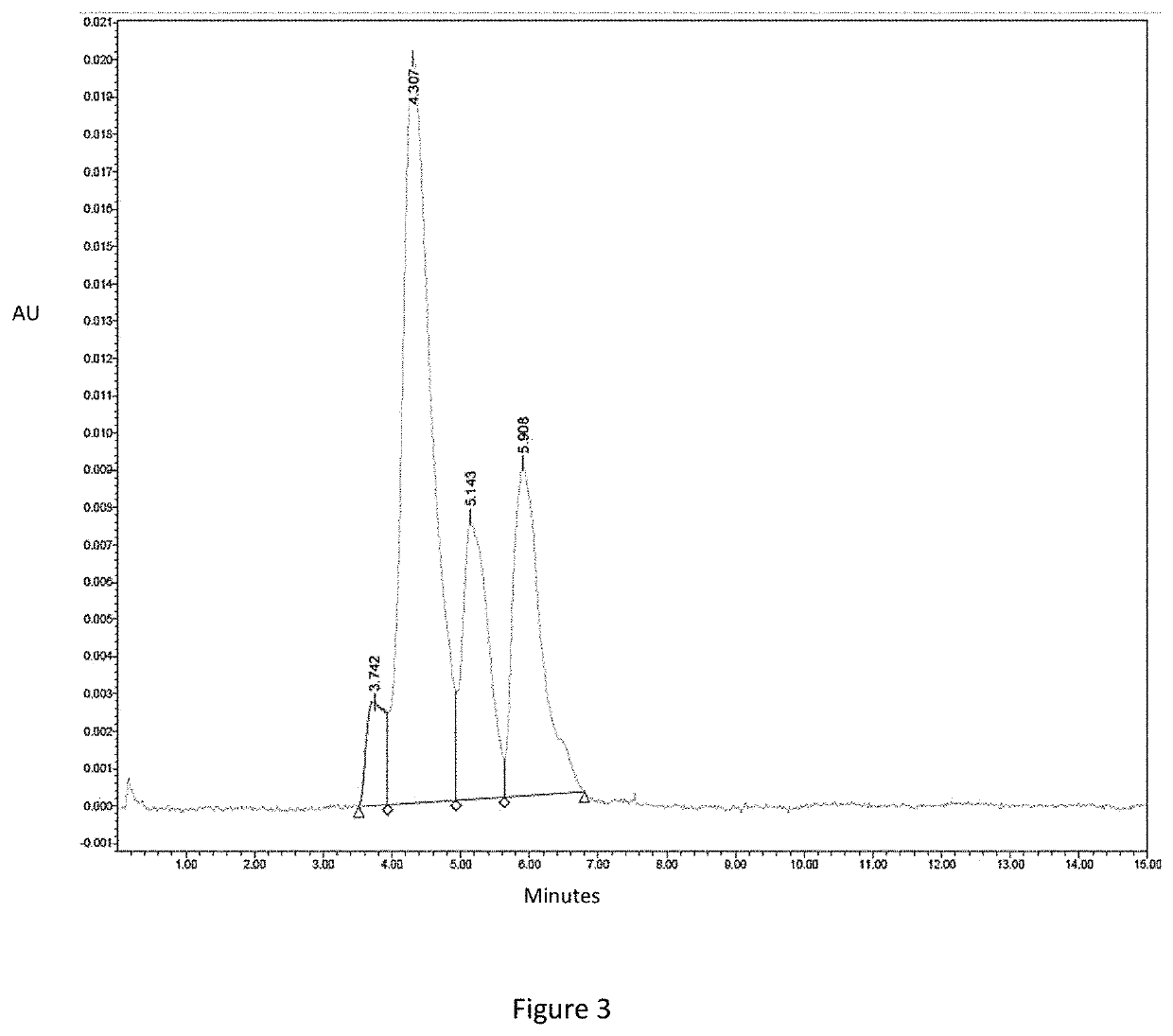 Process for the purification of whey protein isolate and formulation thereof