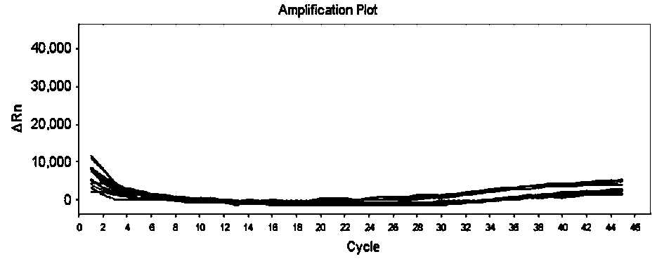 pik3ca gene mutation detection system and its kit