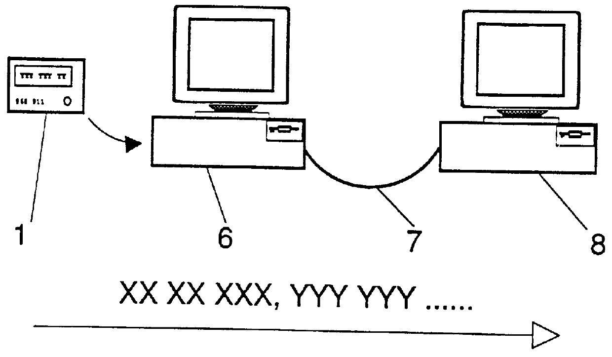 Method and apparatus for secure identification of a mobile user in a communication network