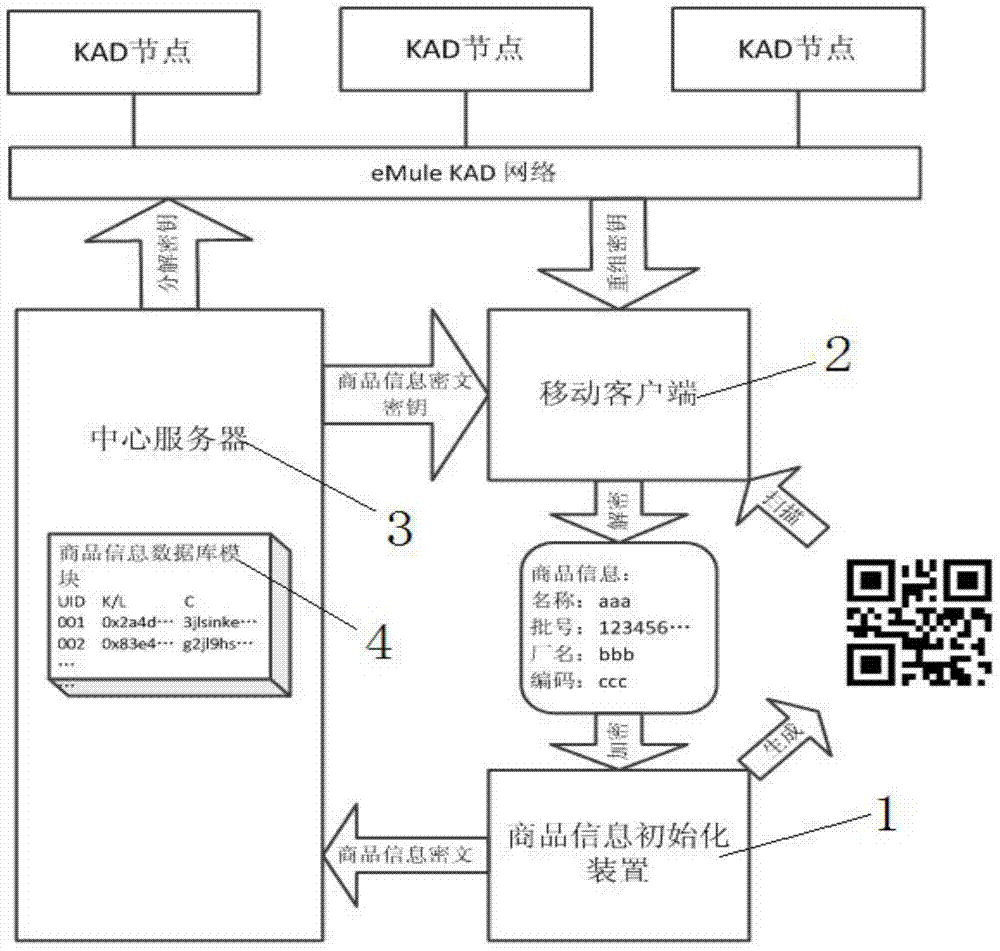 Commodity information management system and method based on two-dimensional code and self-dissolving system