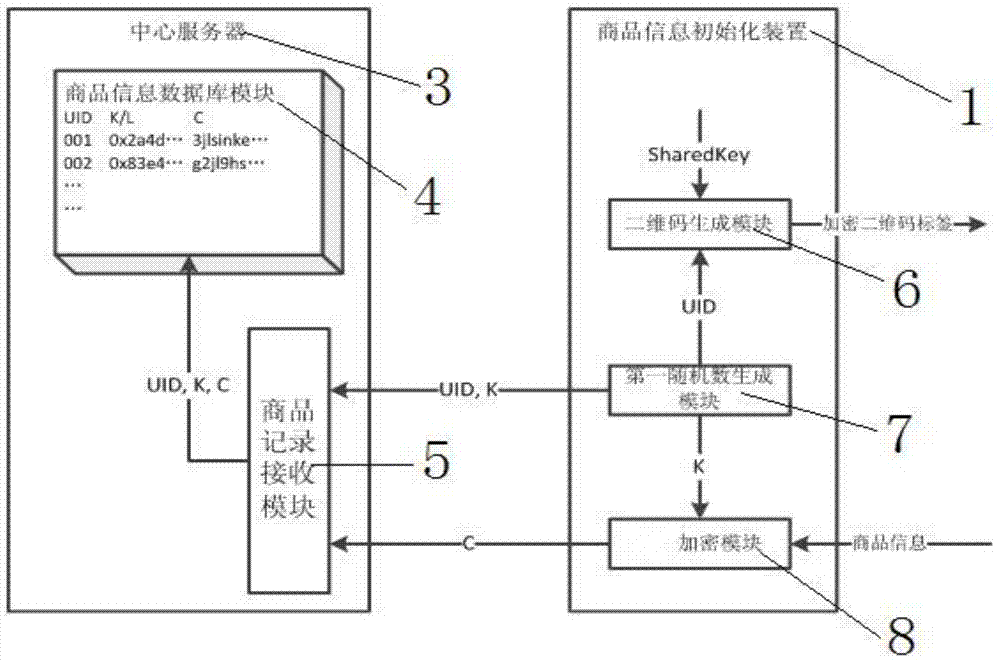 Commodity information management system and method based on two-dimensional code and self-dissolving system