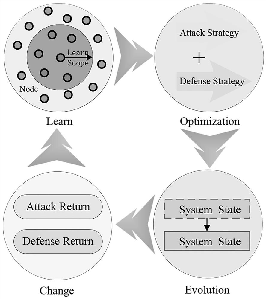 Optimal Defense Strategy Selection Method Based on Evolutionary Network Game