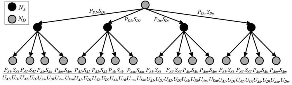 Optimal Defense Strategy Selection Method Based on Evolutionary Network Game