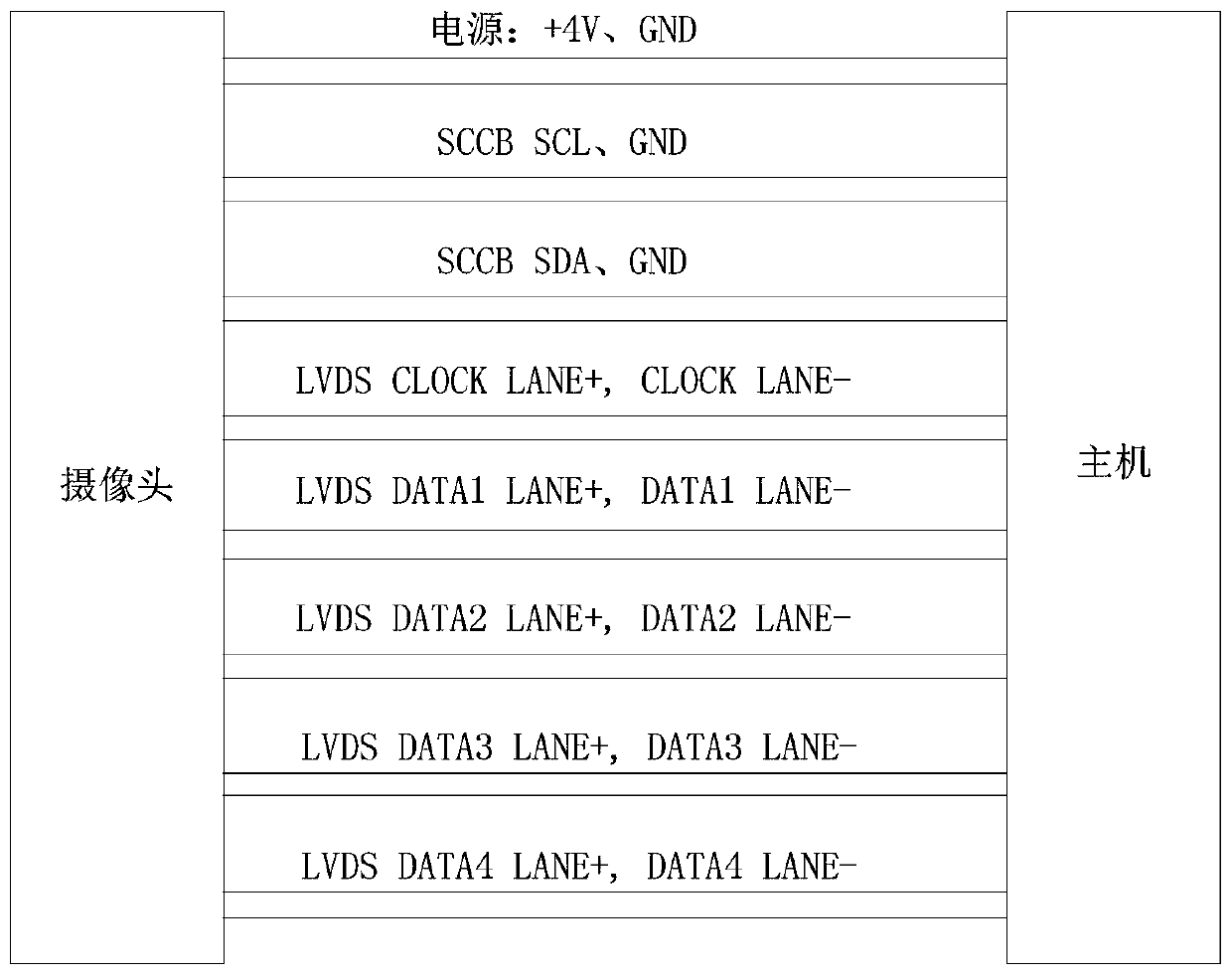 Image transmission circuit based on MIPI protocol and implementation method thereof