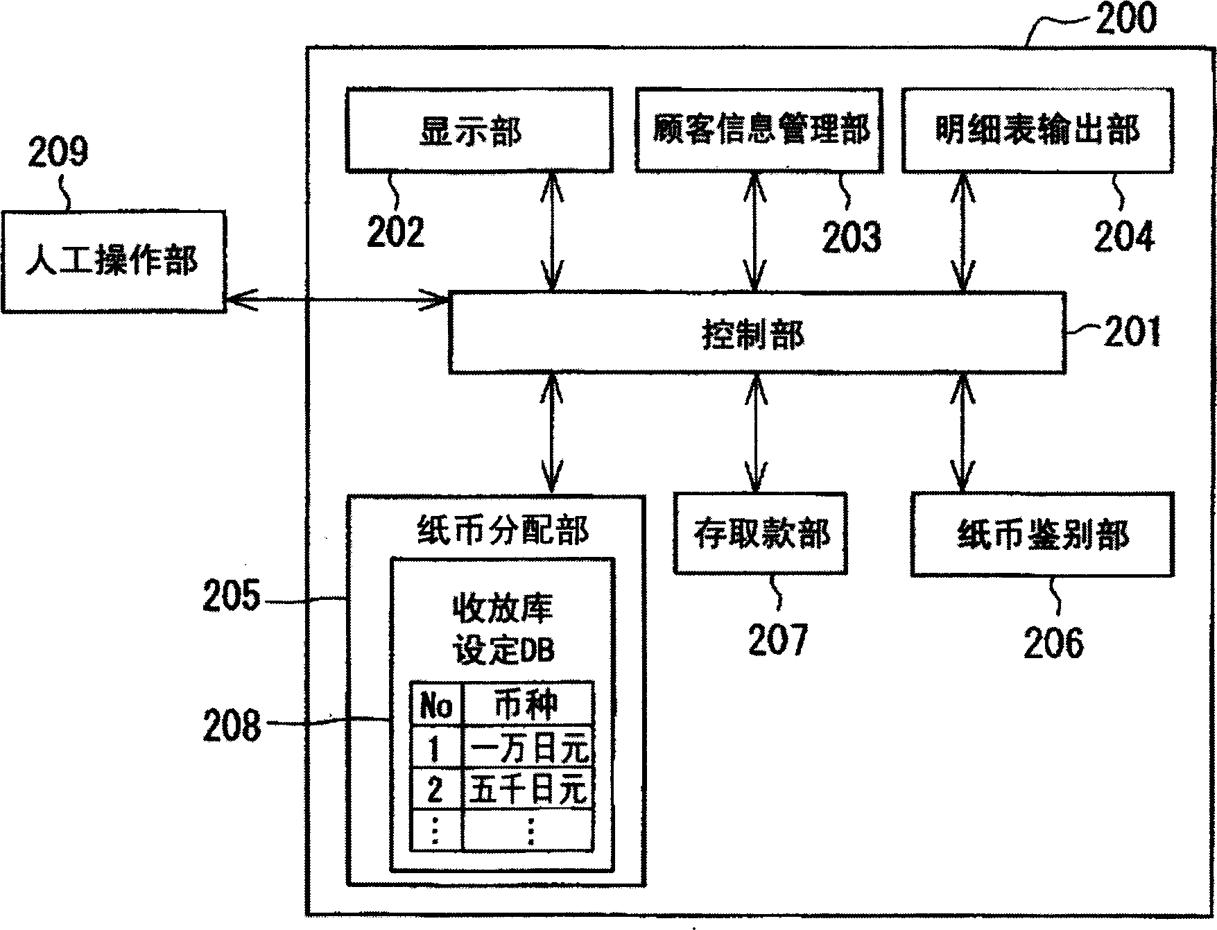 Paper money processor