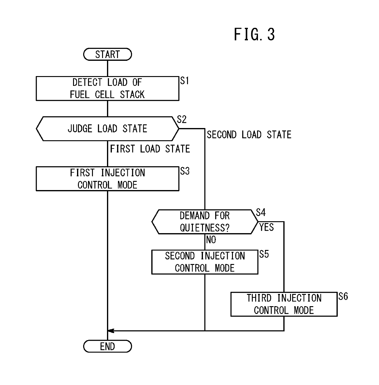 Fuel cell system and control method thereof