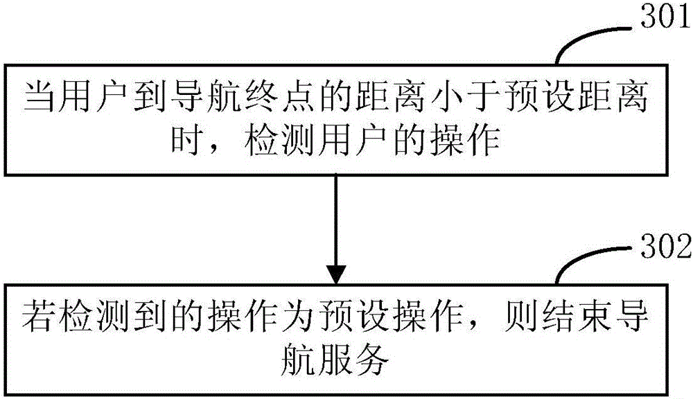 Method and device for controlling navigation service