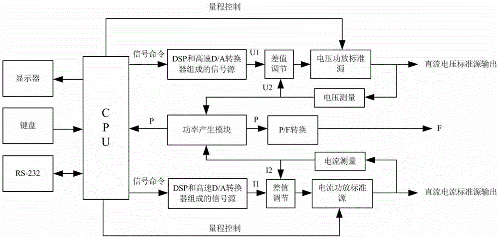 Direct-current watt-hour meter calibrating device