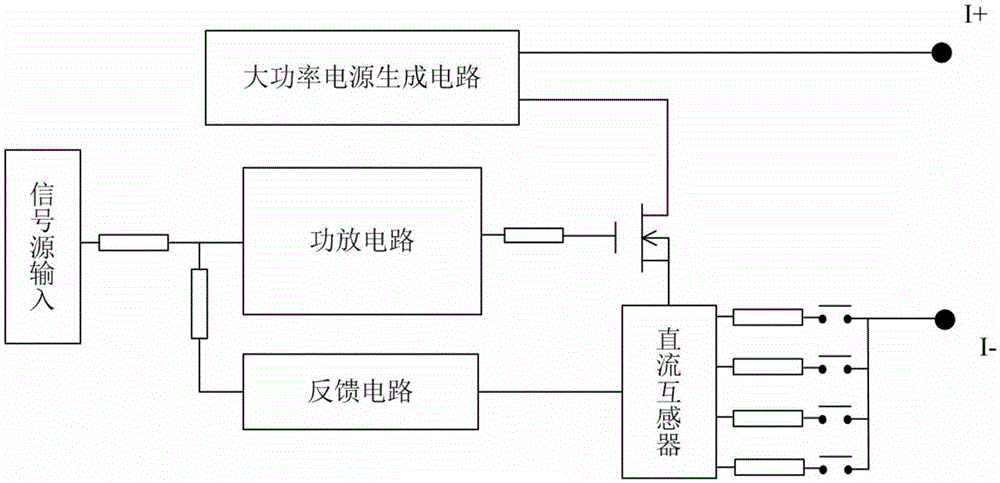 Direct-current watt-hour meter calibrating device