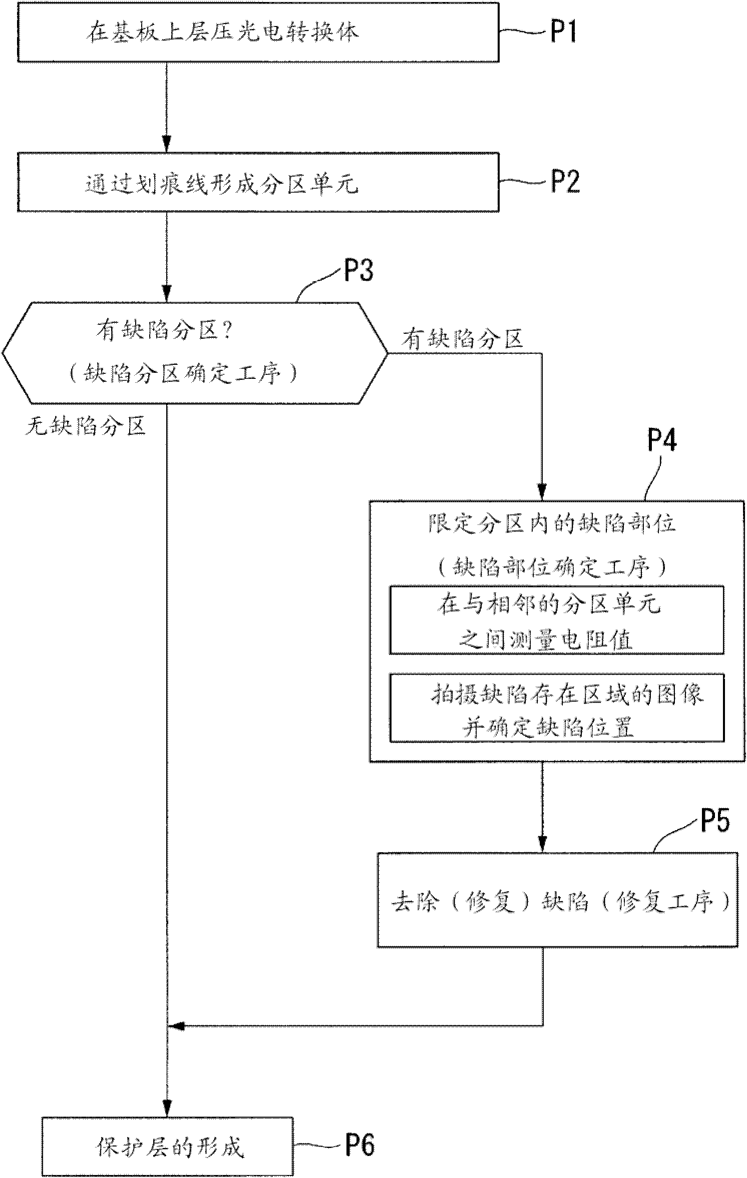 Solar cell manufacturing method and solar cell manufacturing device