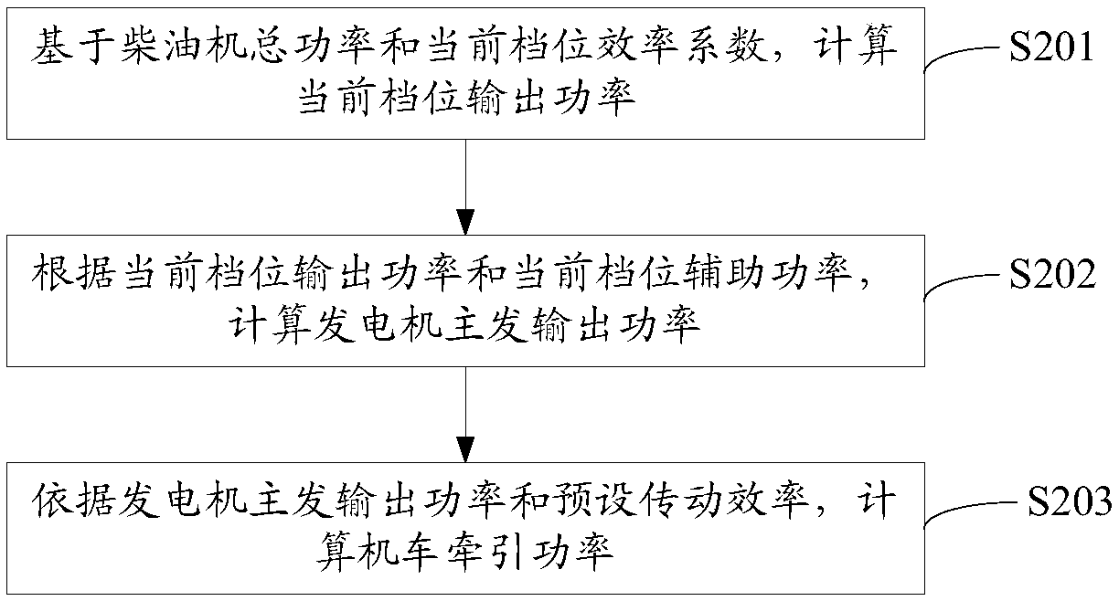 Method and device for controlling output power of diesel engine