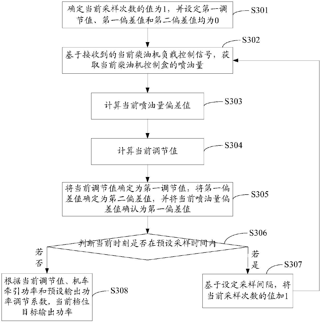 Method and device for controlling output power of diesel engine