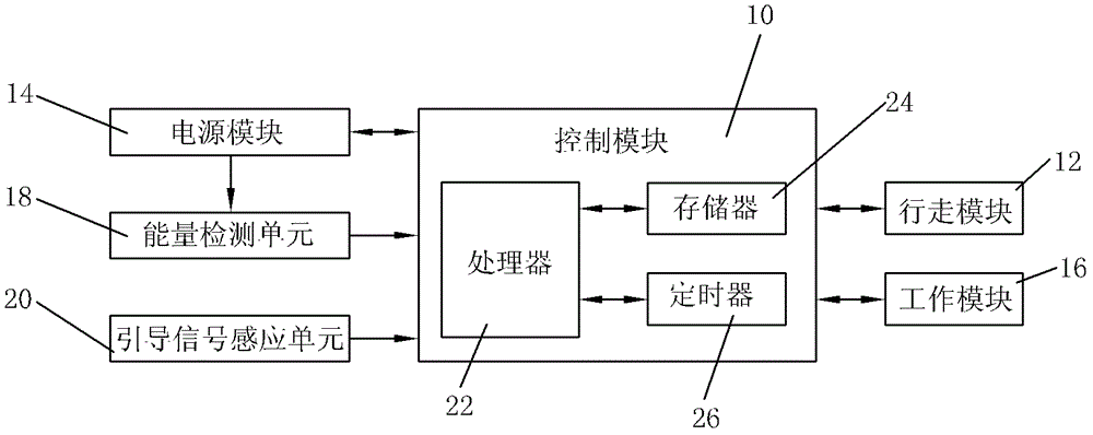 Automatic walking equipment and control method thereof